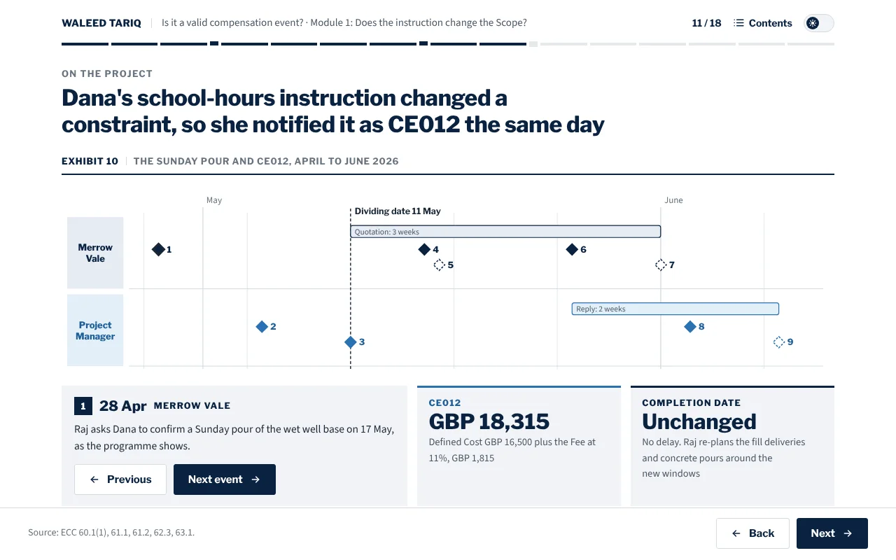 A lesson screen on CE012