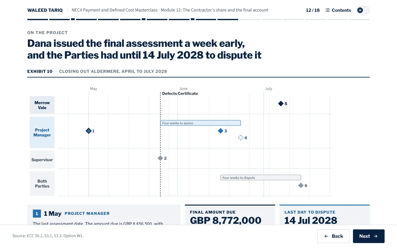 A lesson screen with a chart of the final assessment