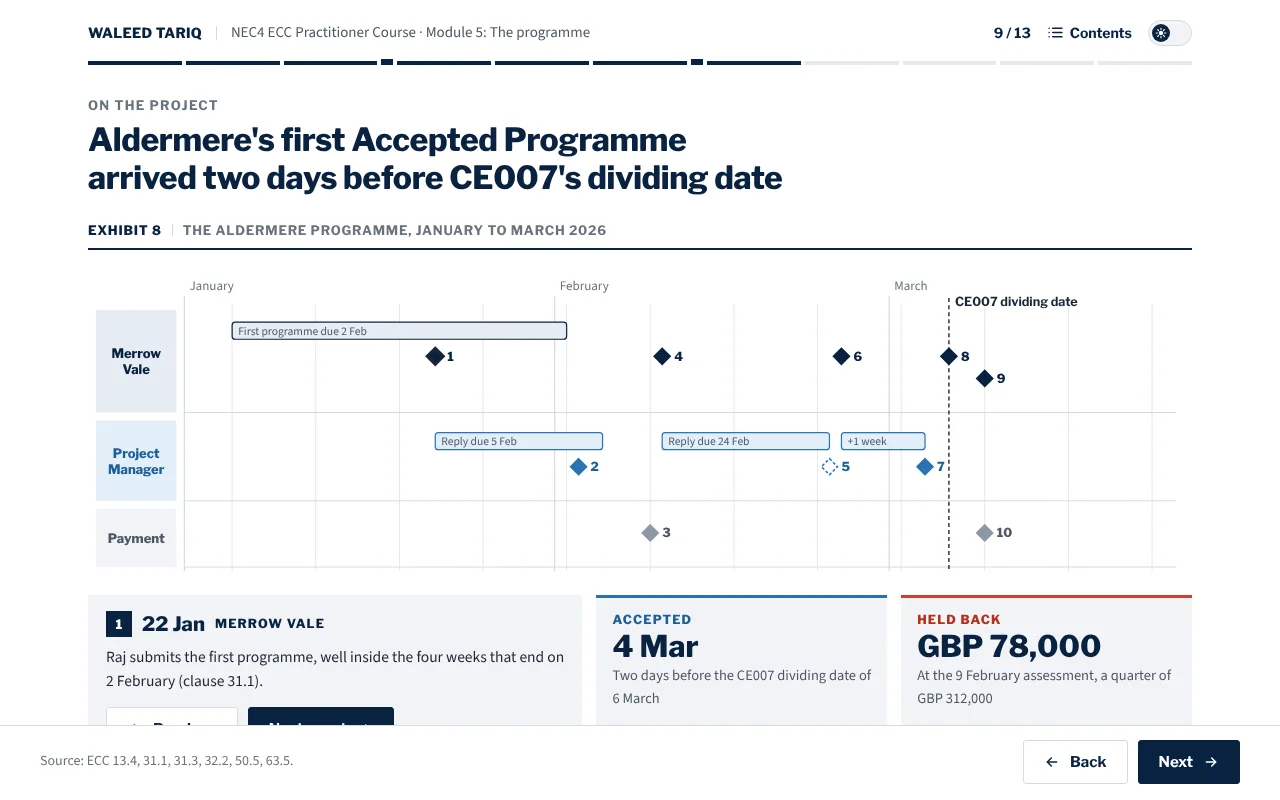 A lesson screen with a chart of the Aldermere programme