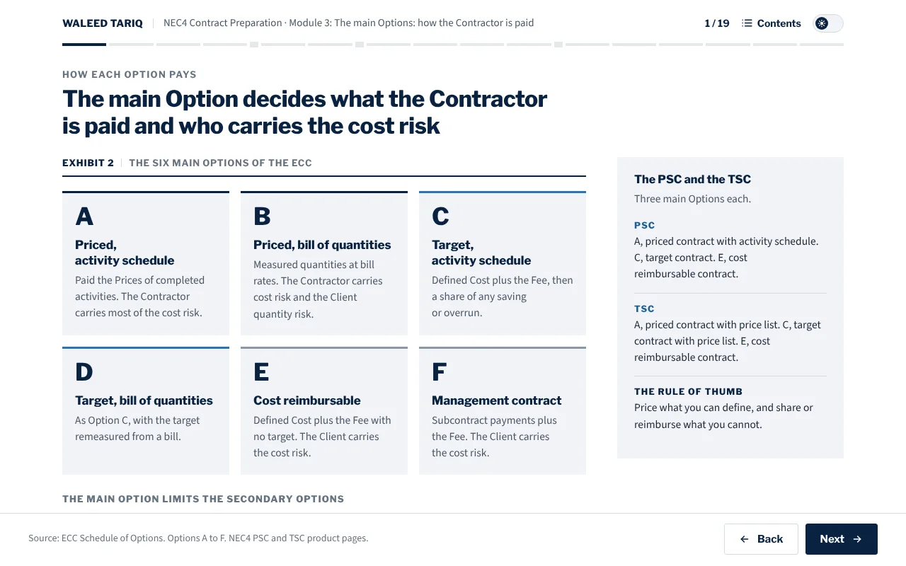 A lesson screen on the six main Options of the ECC