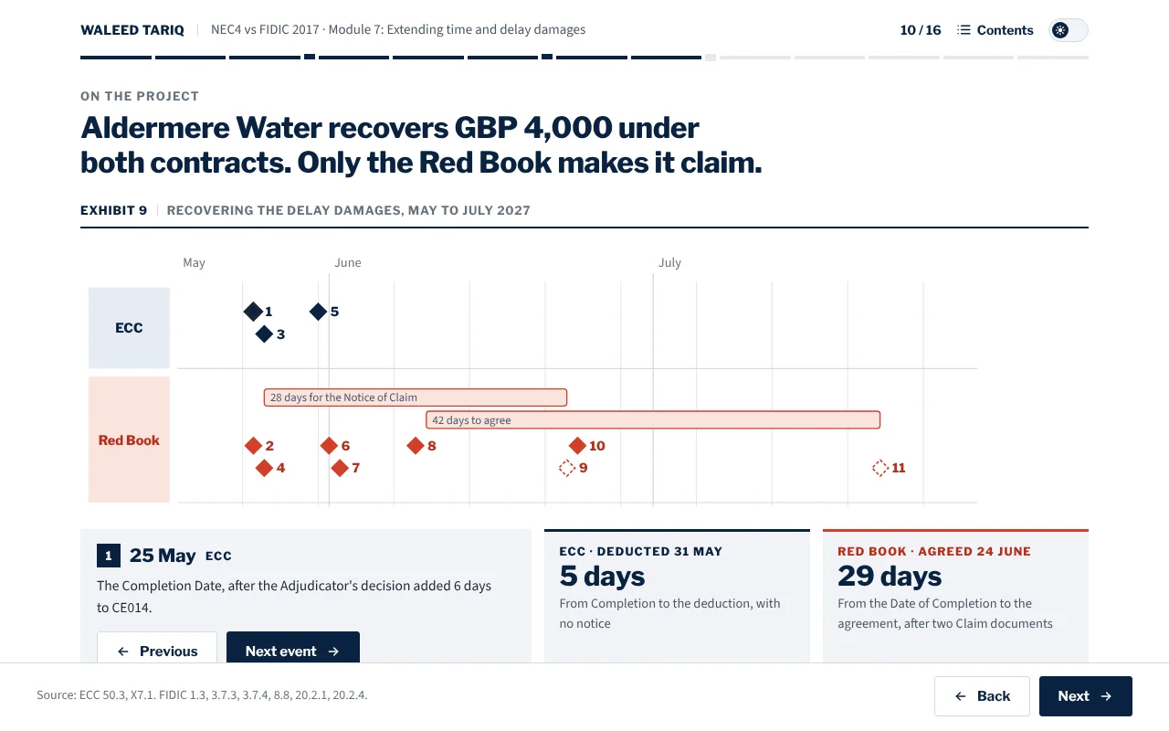 A lesson screen on delay damages under both contracts